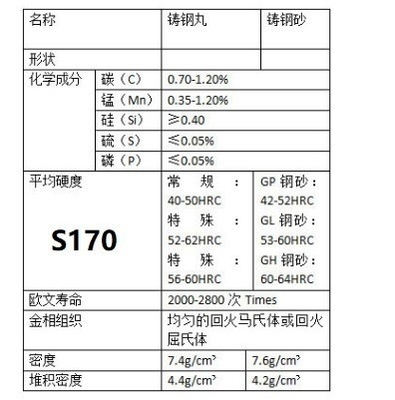 S170 Χάλυβα 0.5 mm Προσαρμόσιμη για ανώτερη απόδοση εκρήξεως